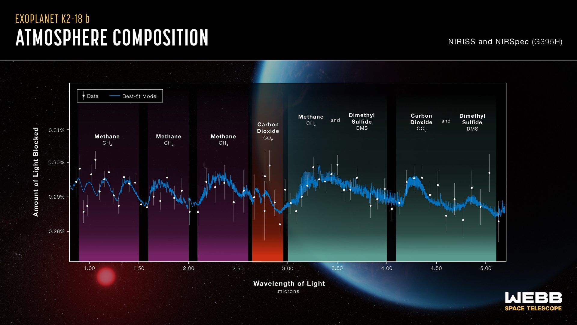 K2-18b atmospheric spectrum